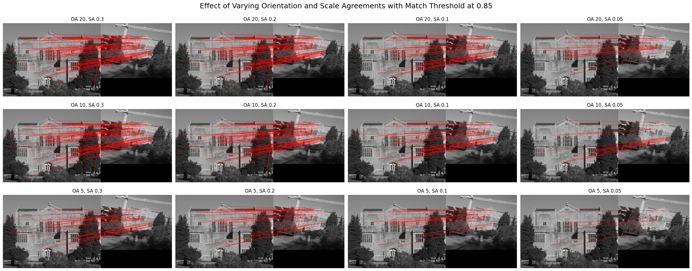 Effect of geometric consistency filtering on keypoint correspondences
